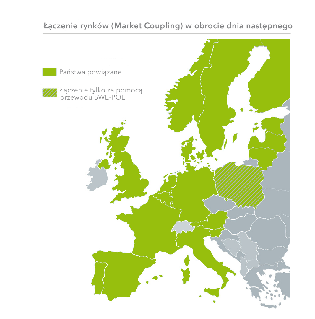 Mapa przedstawiająca połączone rynki energii państw członkowskich UE-Next Kraftwerke