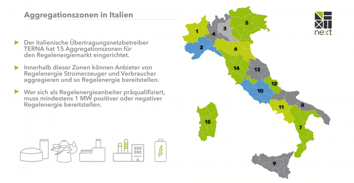 Aggregationszonen in Italien
